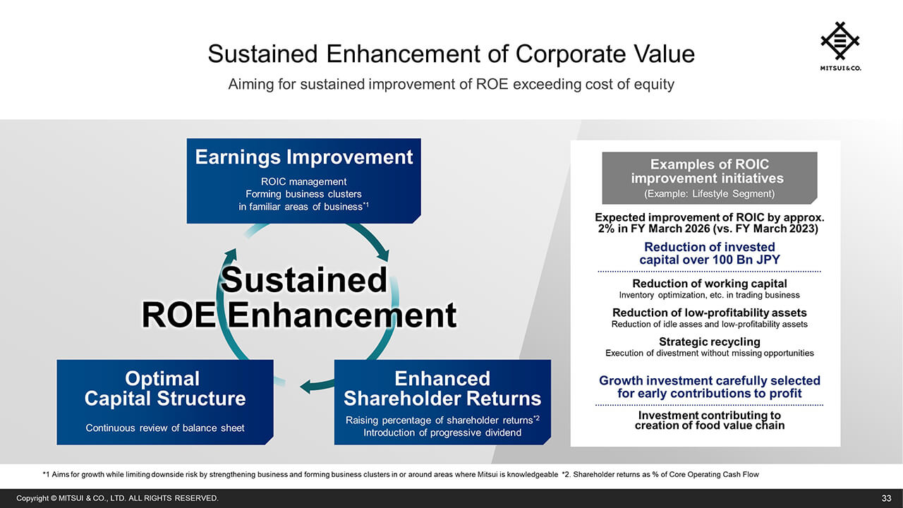 Sustained Enhancement of Corporate Value