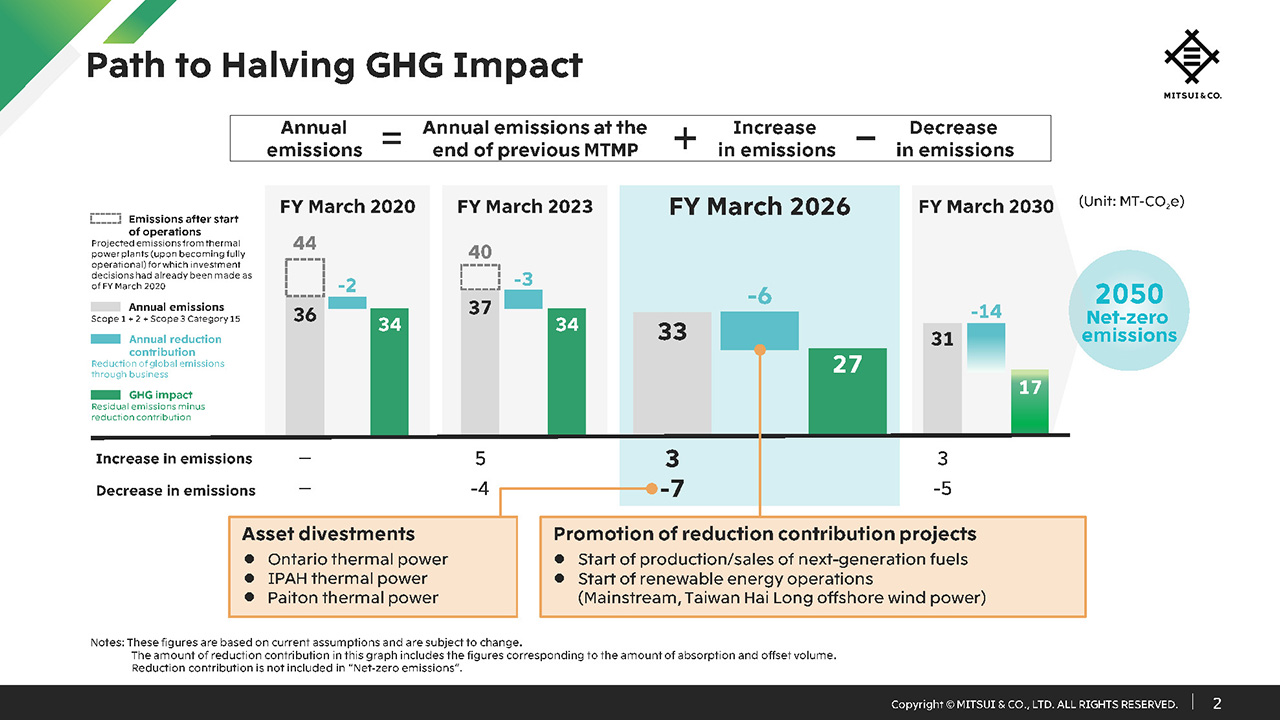 Path to Halving GHG Impact