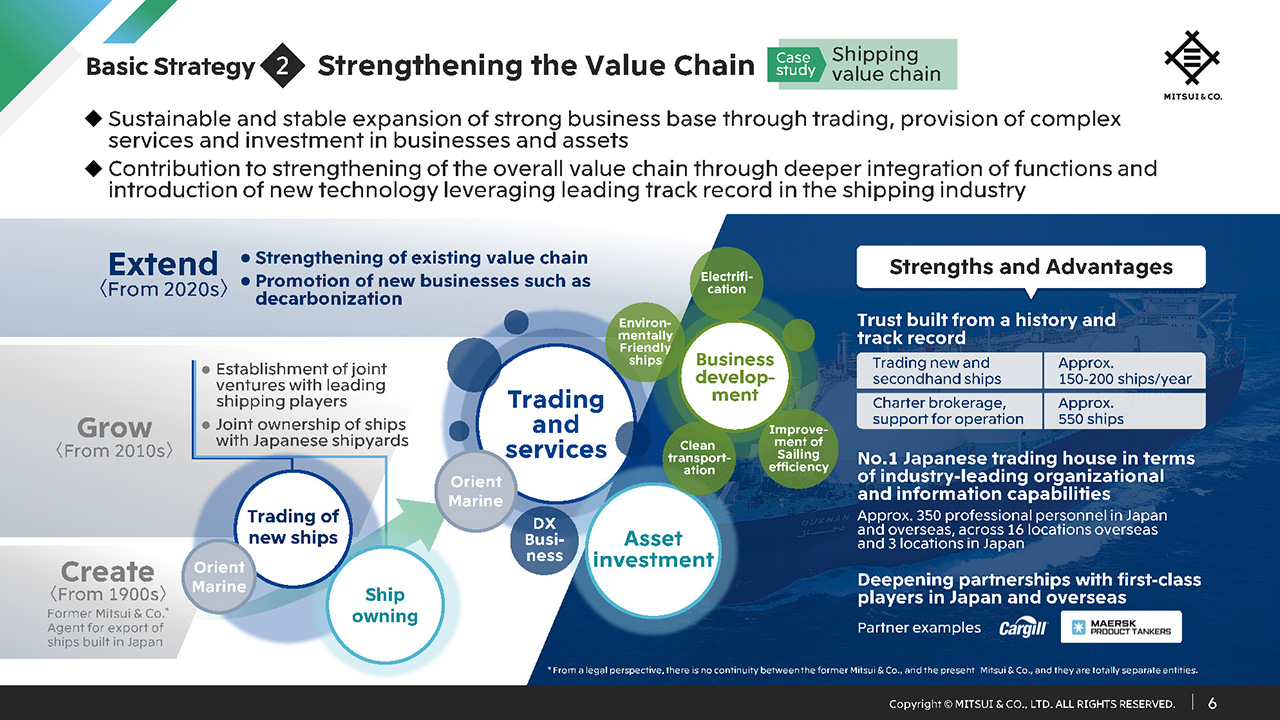Basic Strategy② Strengthening the Value Chain