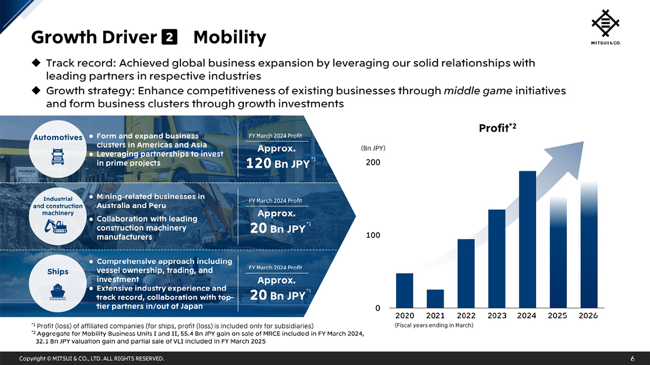 Growth Driver 2: Mobility