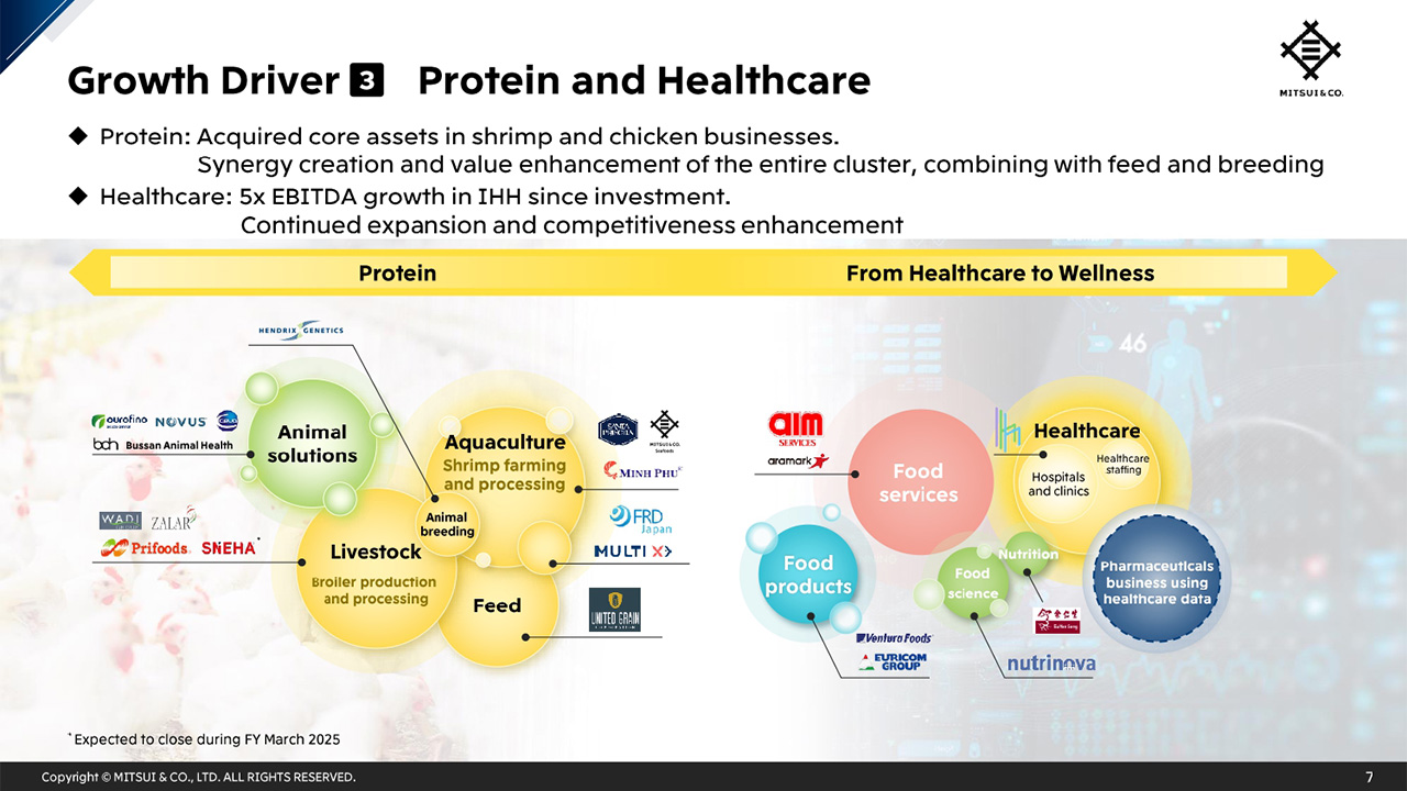 Growth Driver 3: Protein and Healthcare
