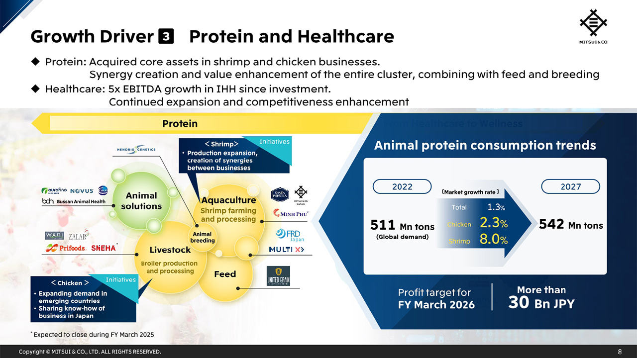 Growth Driver 3: Protein and Healthcare