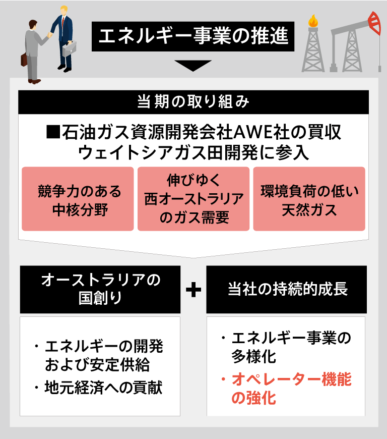 世界最大の鉄鉱石生産地 世界最大の鉄鉱石生産地