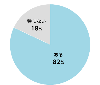 （一例）サス学アカデミーに参加したことをきっかけに、家や学校で意識するようになったことや、新たに始めたこと（もしくは、やめたこと）はありますか？