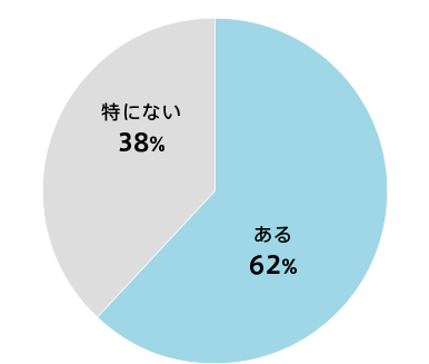 （一例）サス学アカデミーで学んだり、経験したりしたことは、あなたの進路や将来やってみたいことなどに影響をあたえましたか？