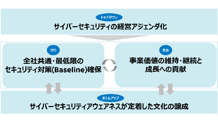 取組み