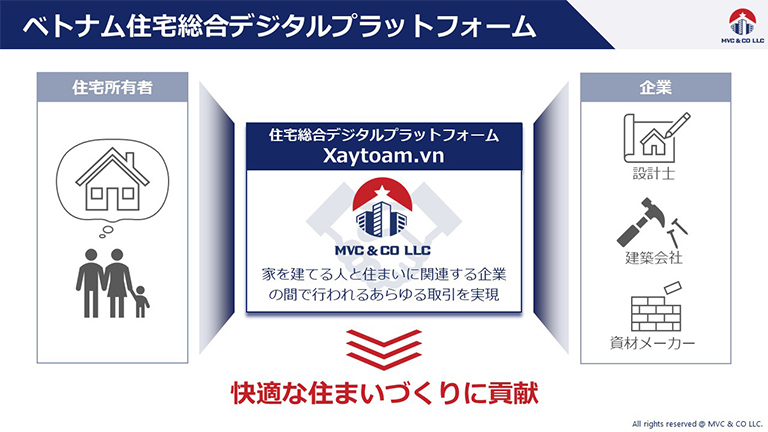 MVC事業概念図